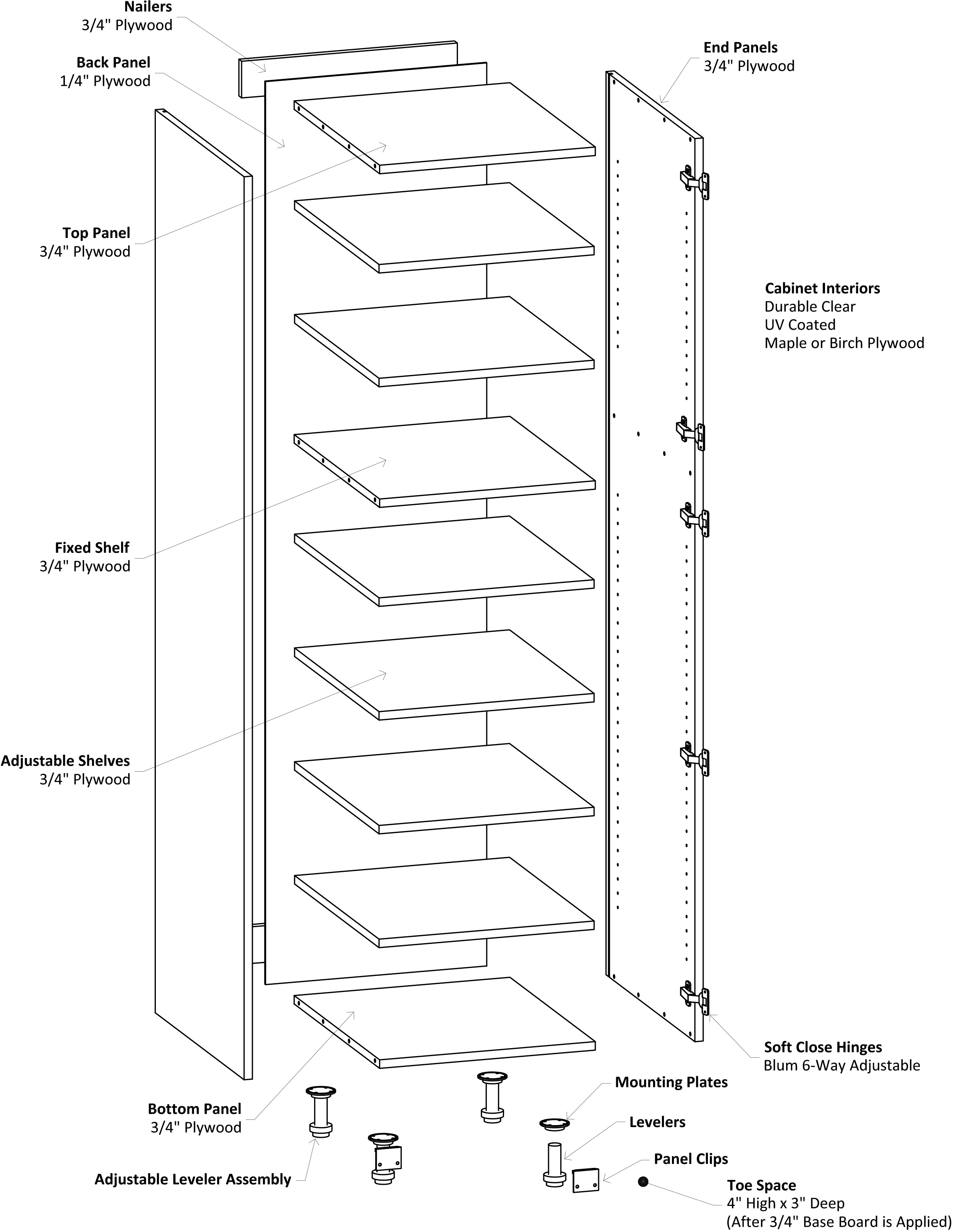 Specsheet Frameless Utility Cabinet Construction 2