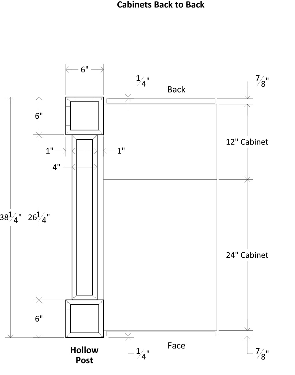 Specsheet Island End Cap App Box Wainscot 2